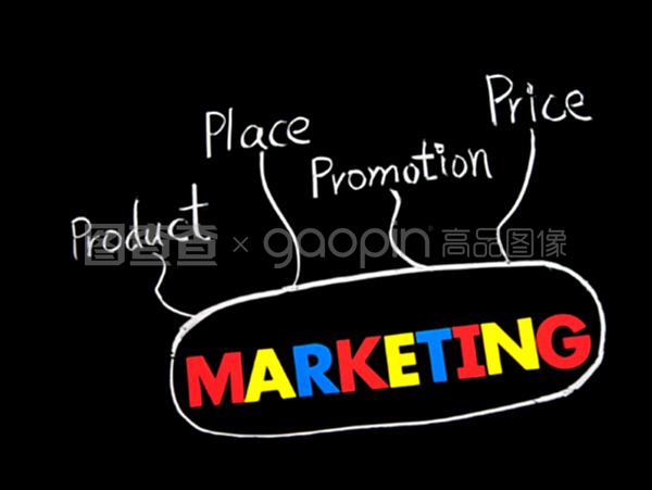 营销、价格、产品、促销和放置词语